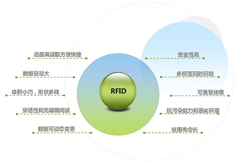 RFID等技术助力物流管理实现从“人找货”到“货找人”